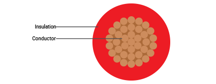 RR Kabel